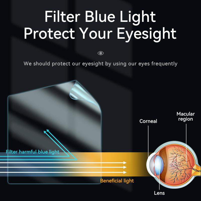 ใหม่ล่าสุด Anti-Blue Light ป้อ - Matte Anti Glare Screen บทวิจารณ์และราคา